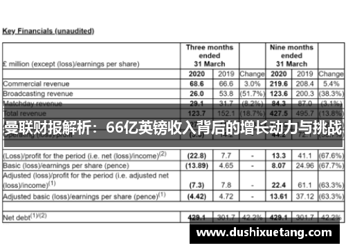 曼联财报解析：66亿英镑收入背后的增长动力与挑战