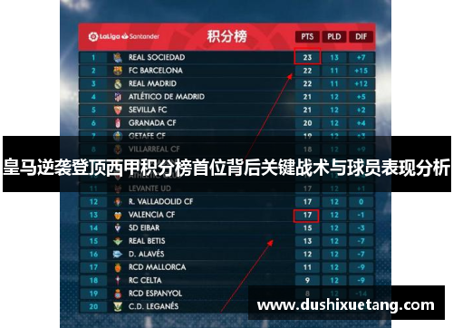 皇马逆袭登顶西甲积分榜首位背后关键战术与球员表现分析