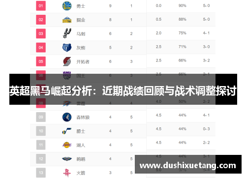 英超黑马崛起分析：近期战绩回顾与战术调整探讨